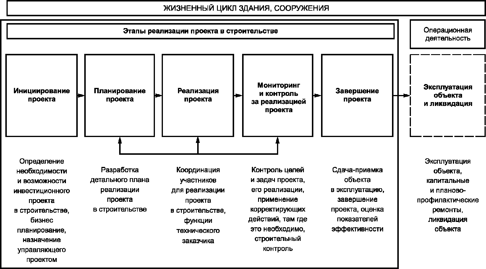 рис. 1