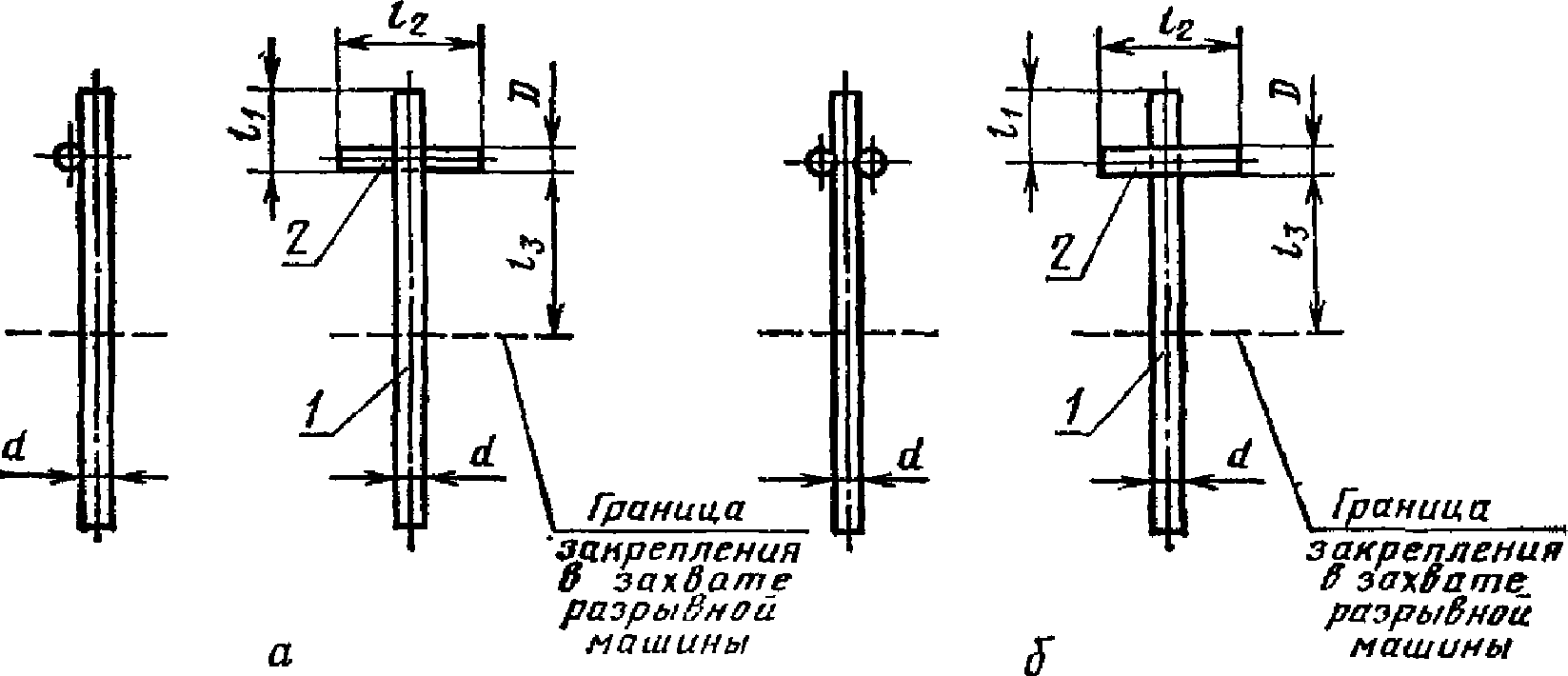 3. Методы испытаний