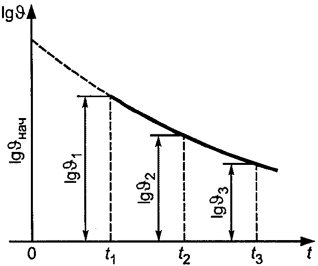 рис. 4