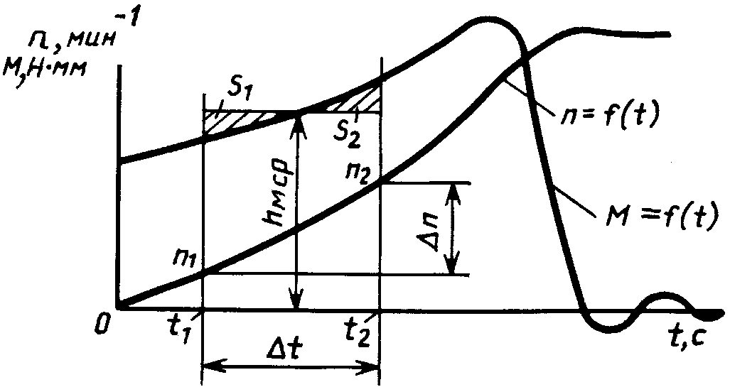 рис. 6