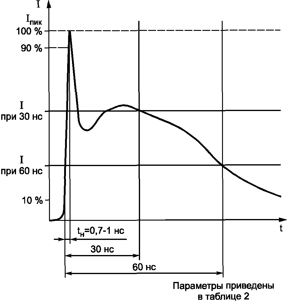 рис. 2