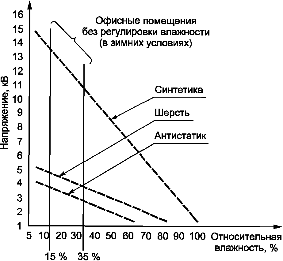 рис. 8