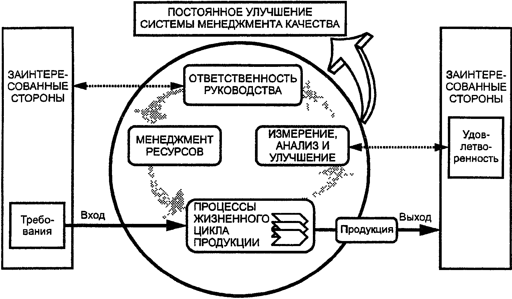 Предисловие
