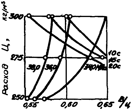 рис. 24