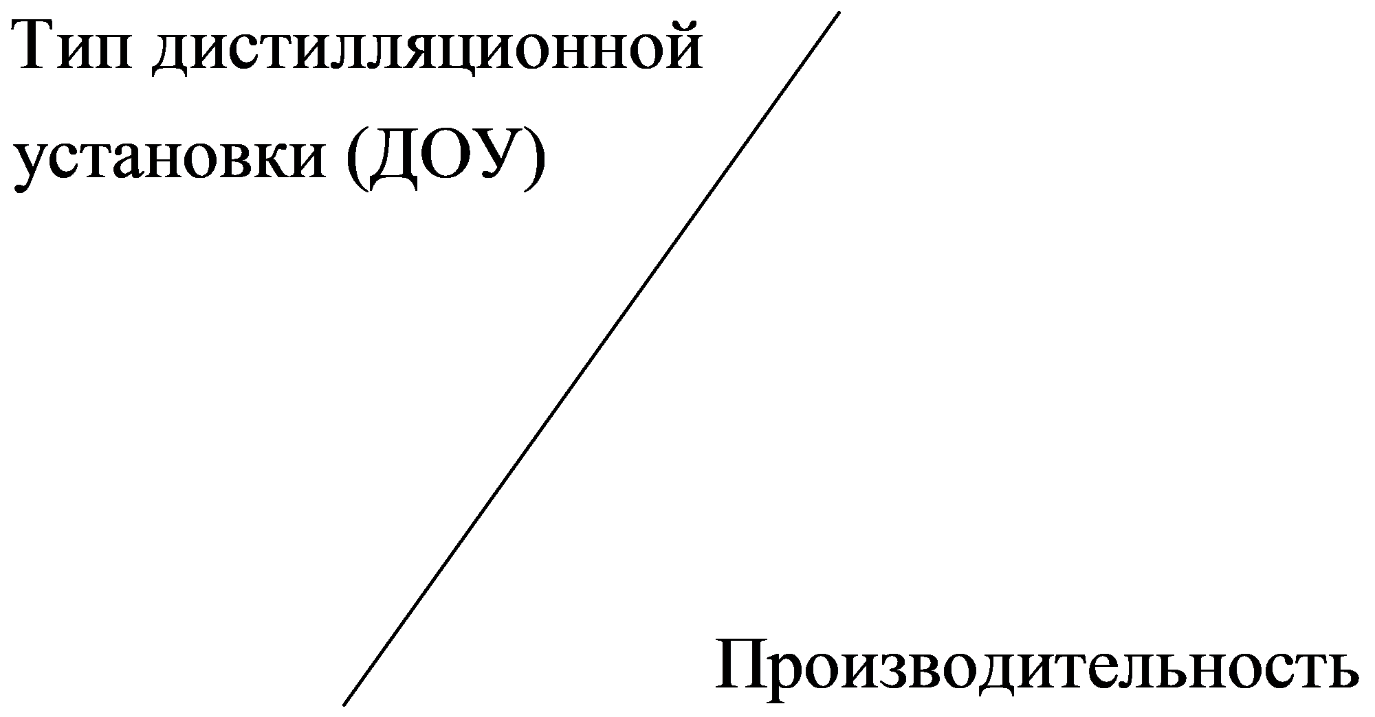 Тип дистилляционнойустановки (ДОУ)Производительность