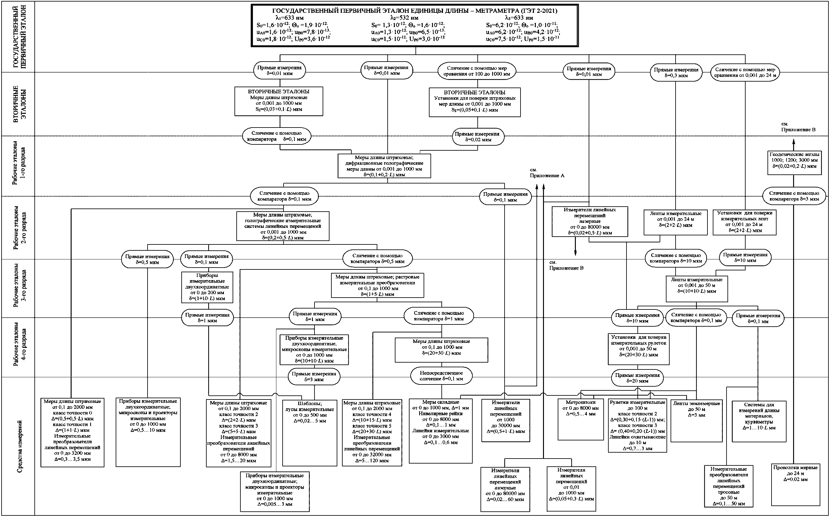 5. Средства измерений