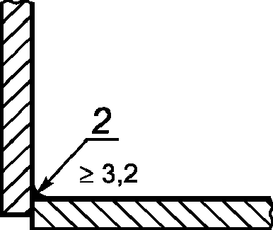 8.4 Маркировка