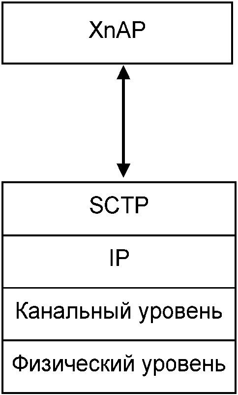 рис. 1