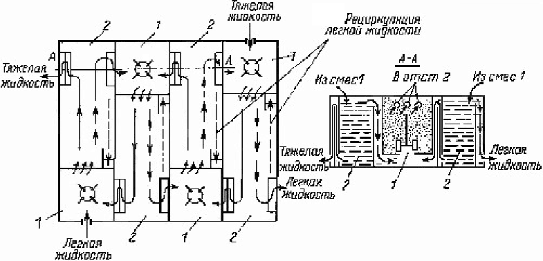 2.20 Редкоземельные металлы