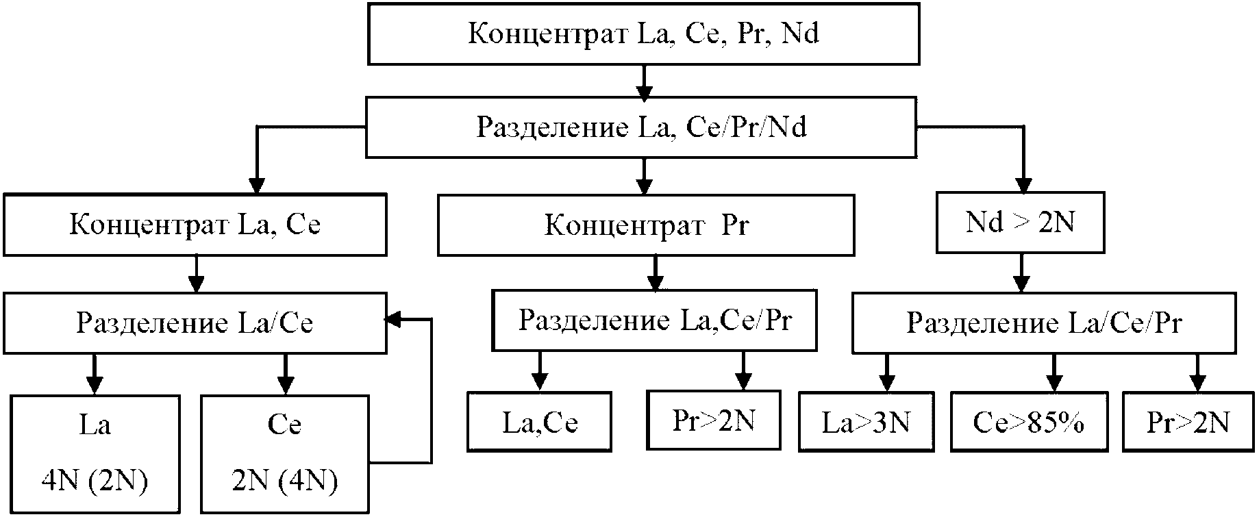 2.20 Редкоземельные металлы