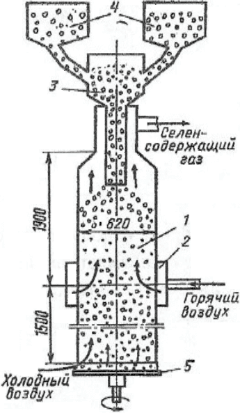 2.11 Селен и теллур