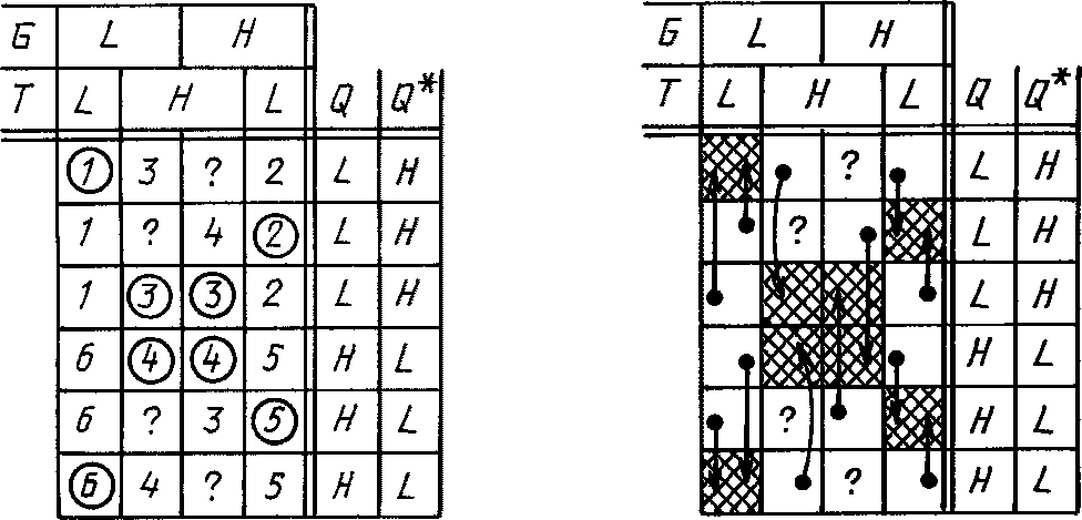 2. Примеры