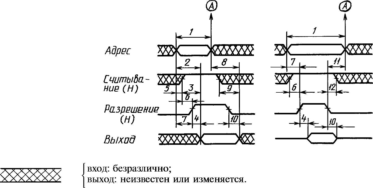 3.4. Термины, относящиеся к предельно допустимым значениям параметров и характер