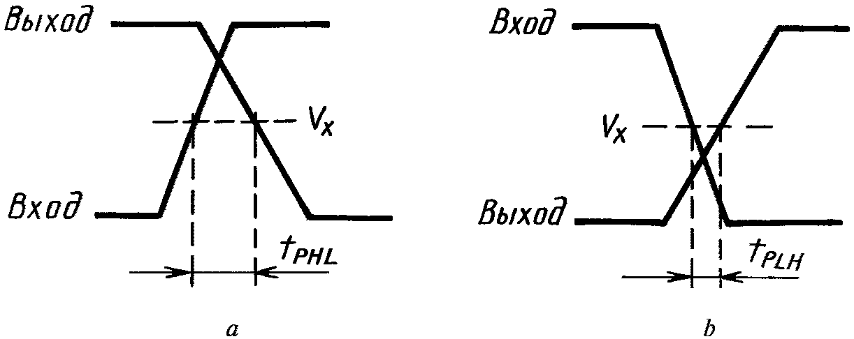 4.1. Время задержки переключения (3), (7)