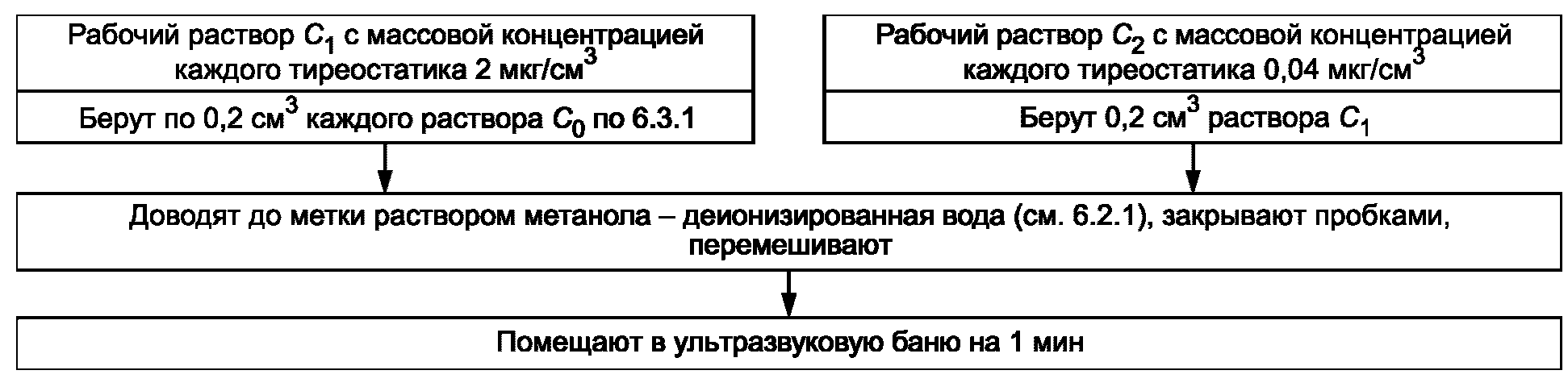 рис. 1