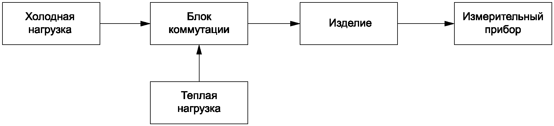 4 Метод двух отсчетов