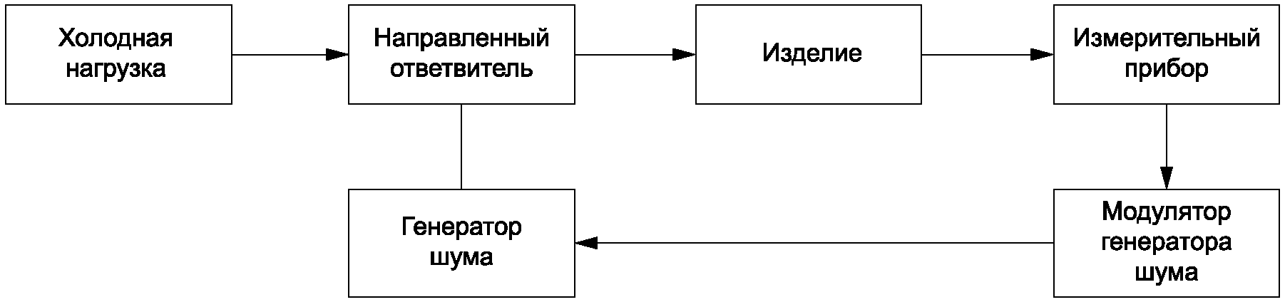 6 Метод модуляционный прямого отсчета