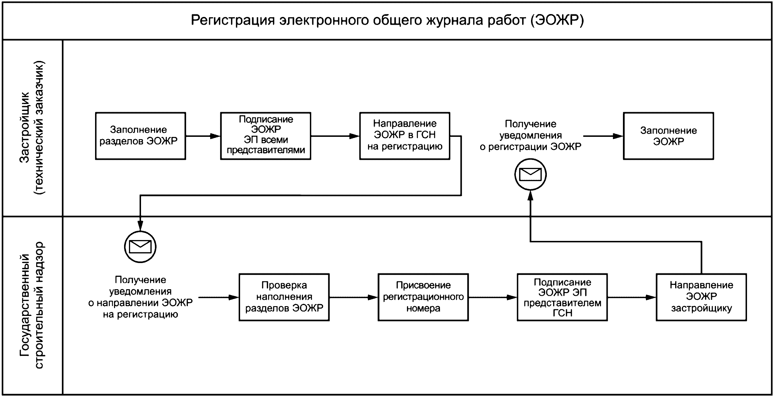 рис. 2