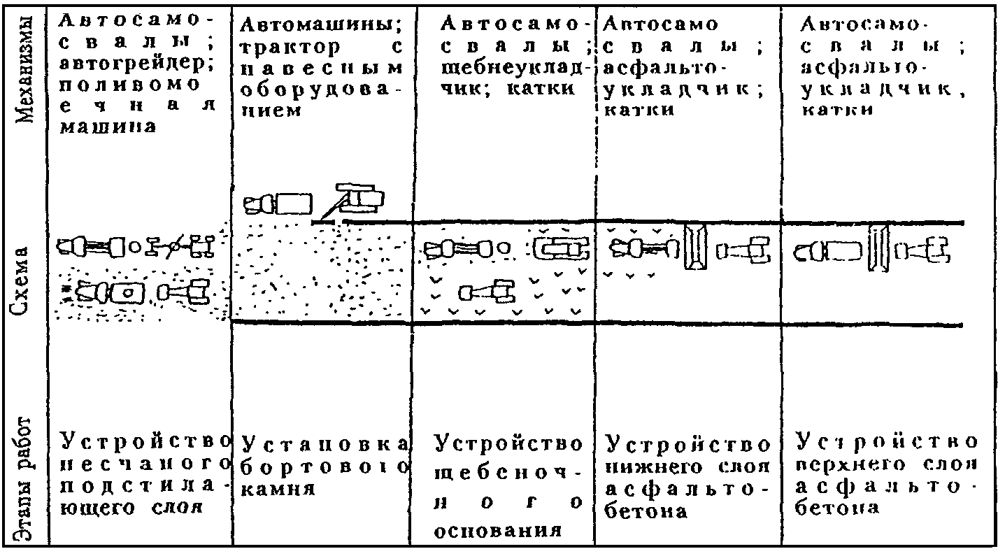 рис. 8