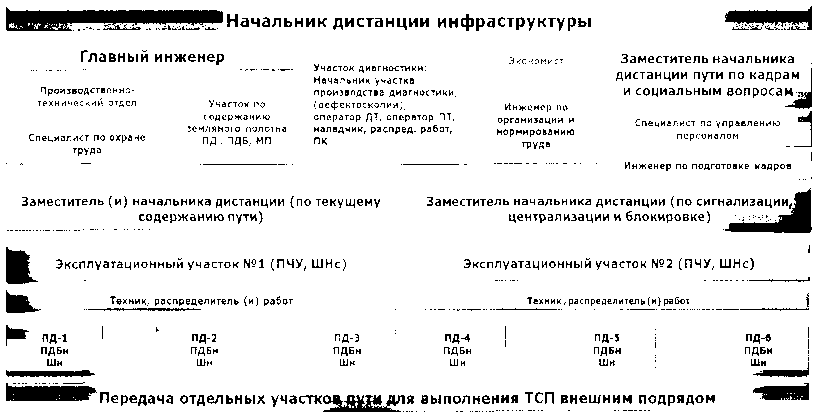 рис. 3