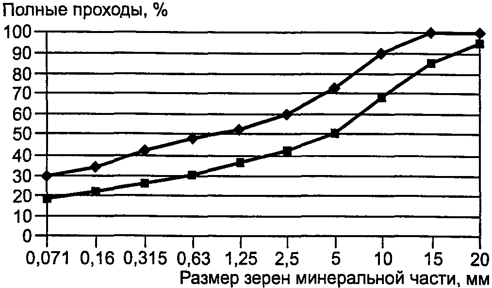 10. Указания по применению