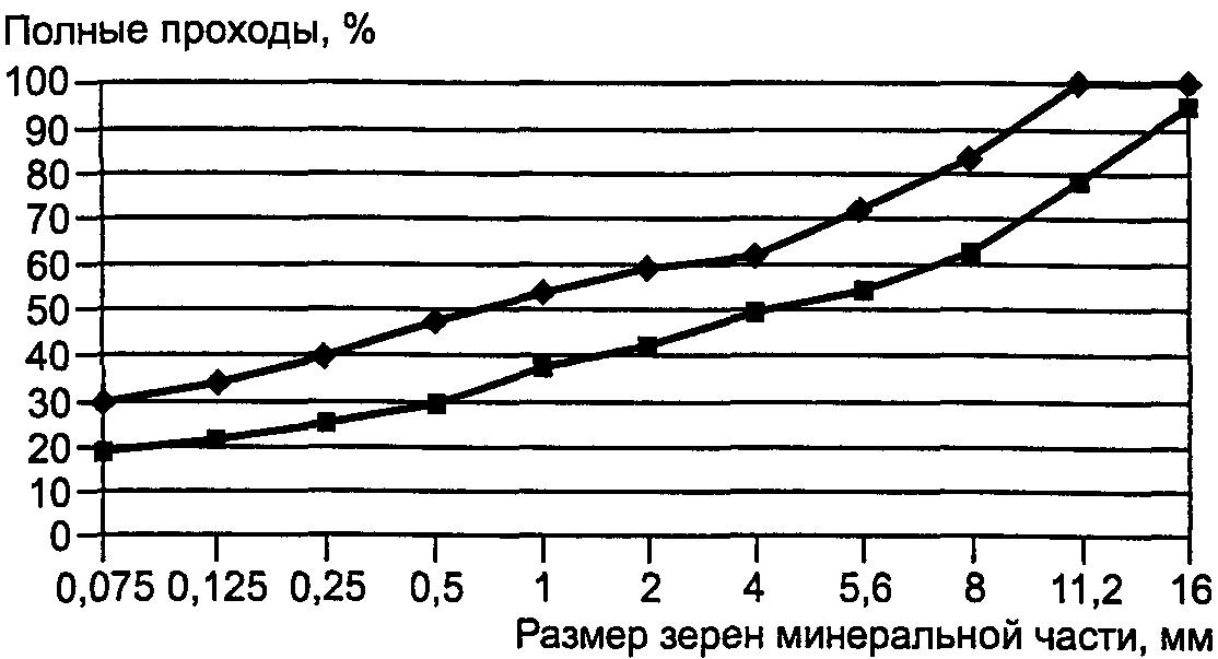 10. Указания по применению