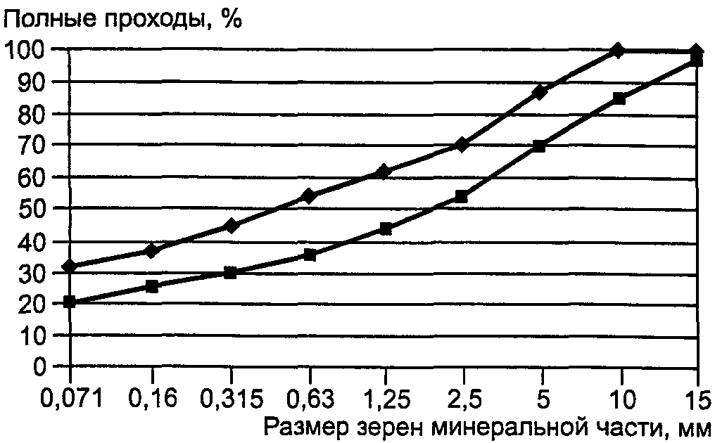 10. Указания по применению