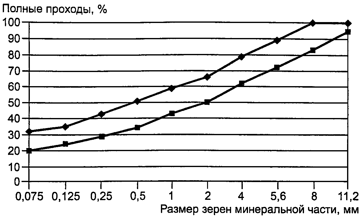 10. Указания по применению