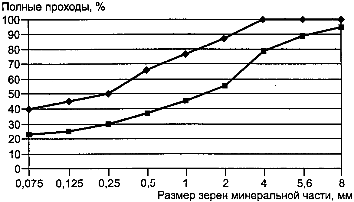 10. Указания по применению