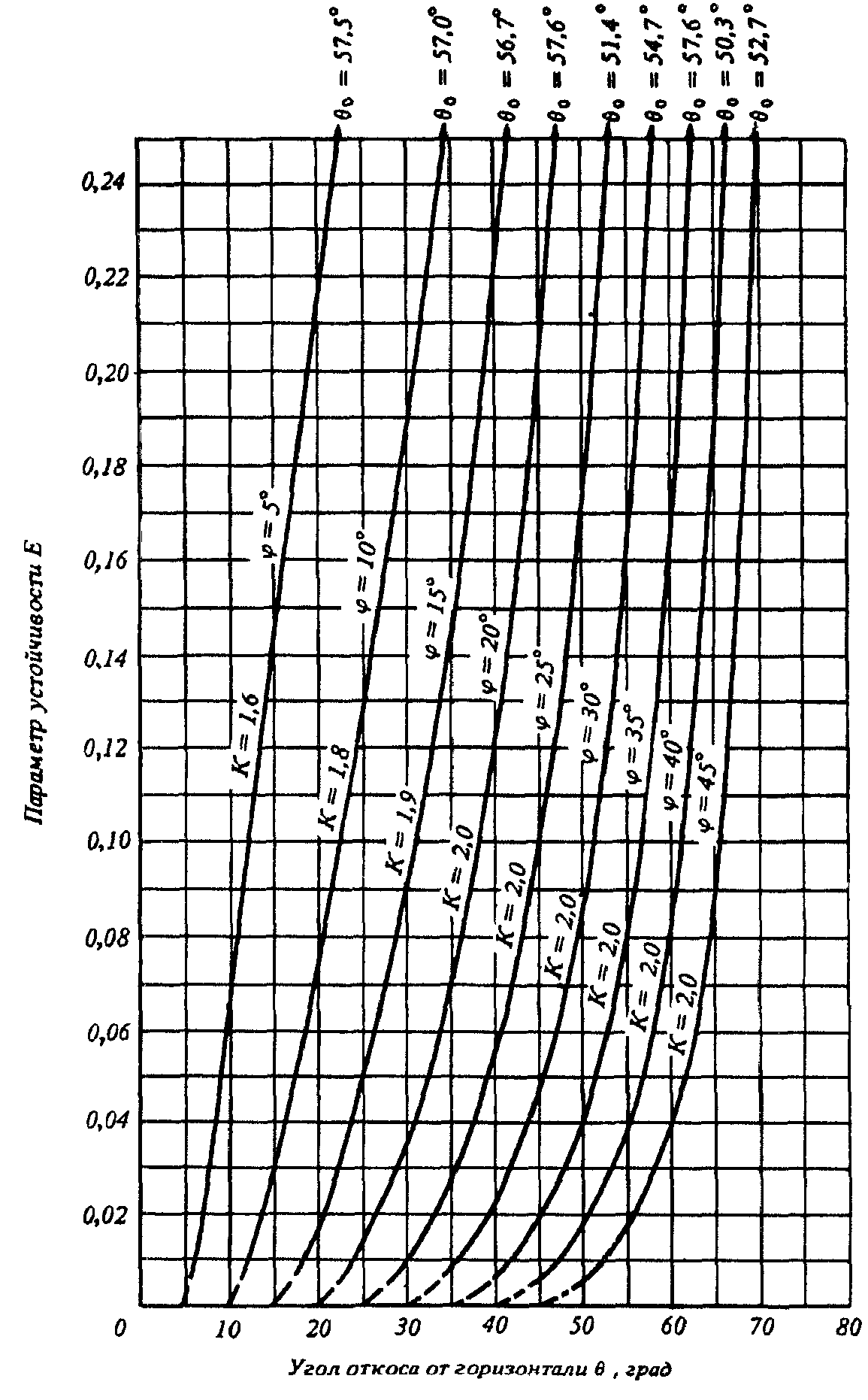 рис. 3