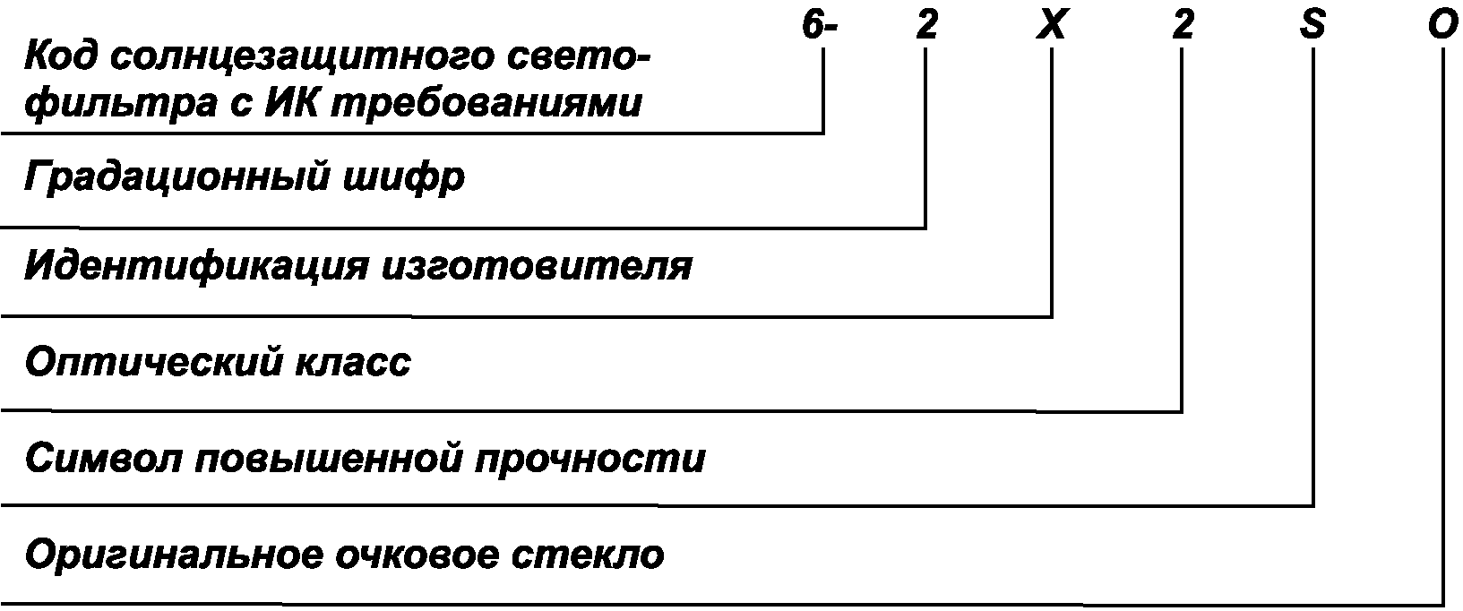 6.2 Маркировка очкового стекла