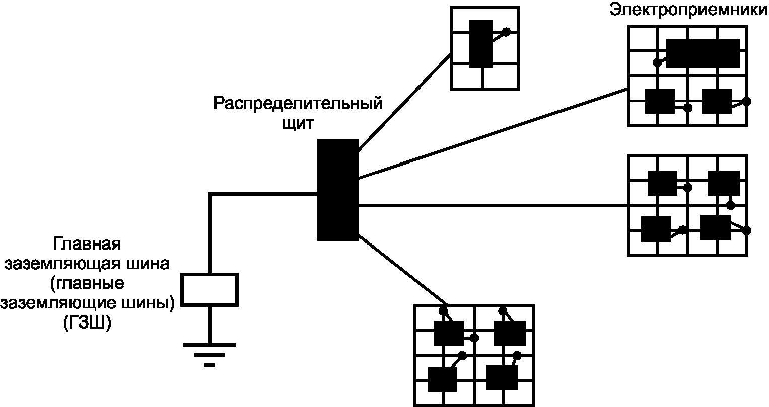 444.5. Заземление и уравнивание потенциалов