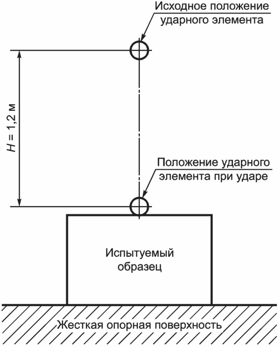 16 Механическая прочность