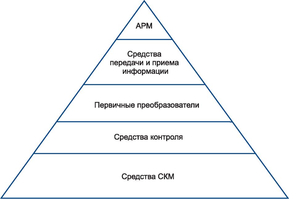 4 Общие положения