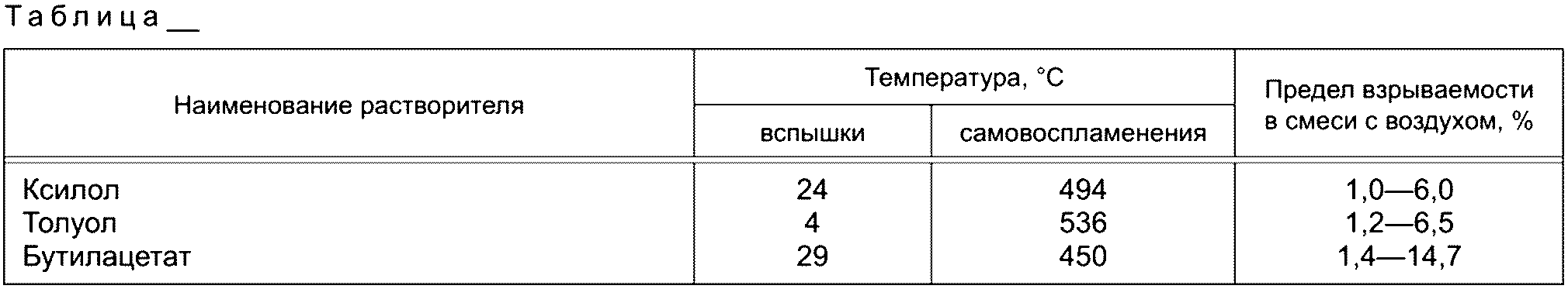 4.5 Таблицы