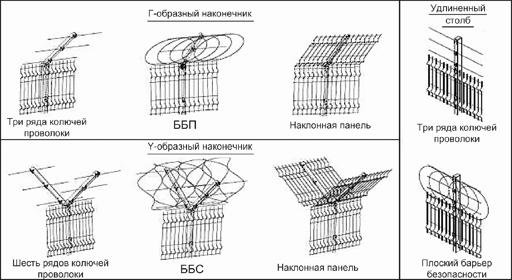 7 Дополнительное ограждение