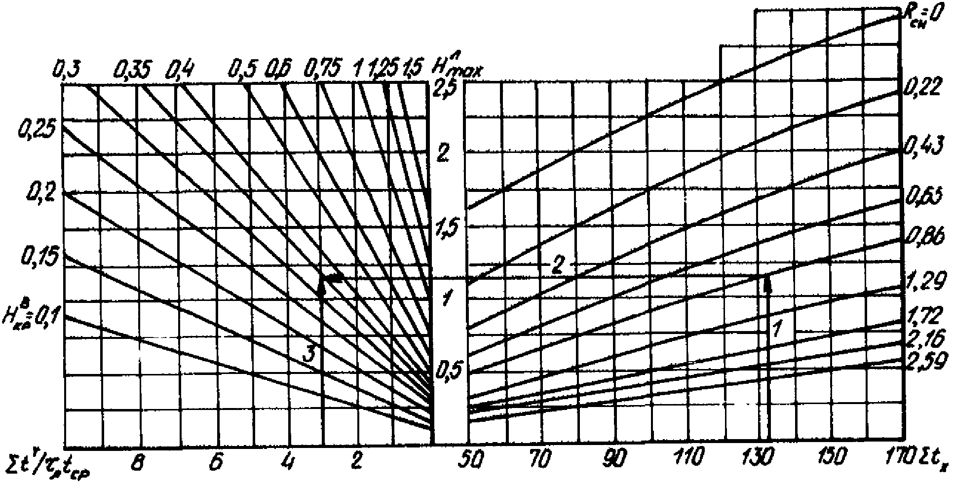 Мероприятия по прекращению многолетнего протаивания грунтов и развития термокарс