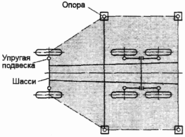 8. Расчеты для подтверждения устойчивости крана от опрокидывания