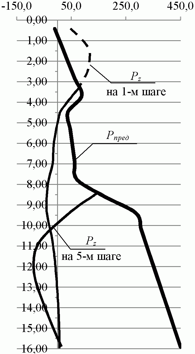 рис. 42
