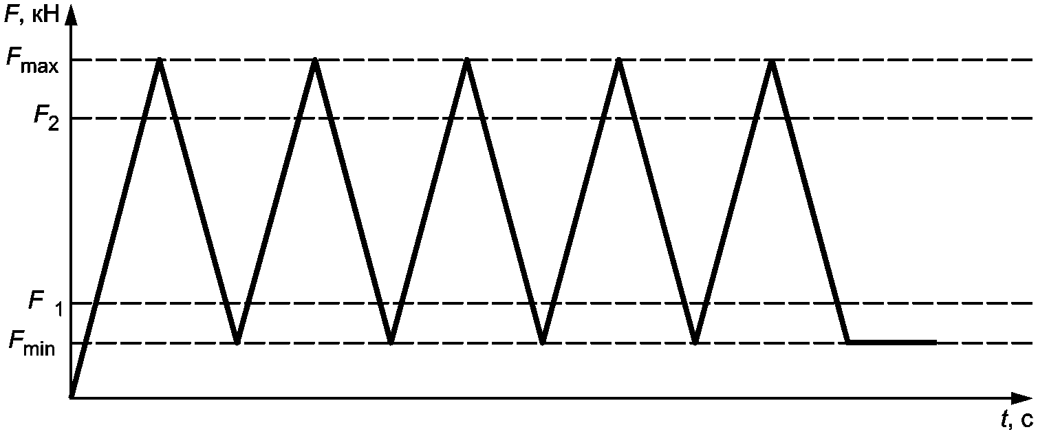 рис. 2
