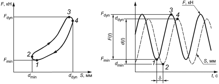 рис. 3