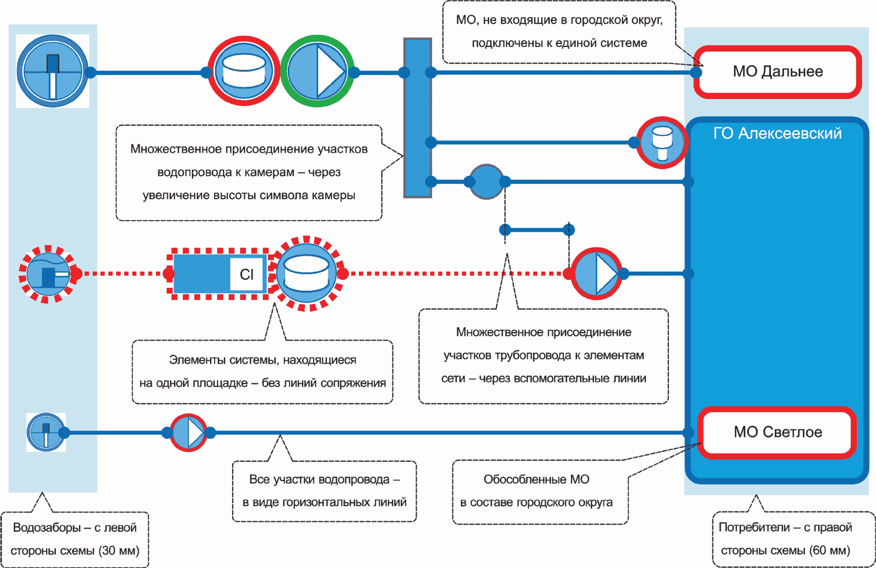 4 Общие требования
