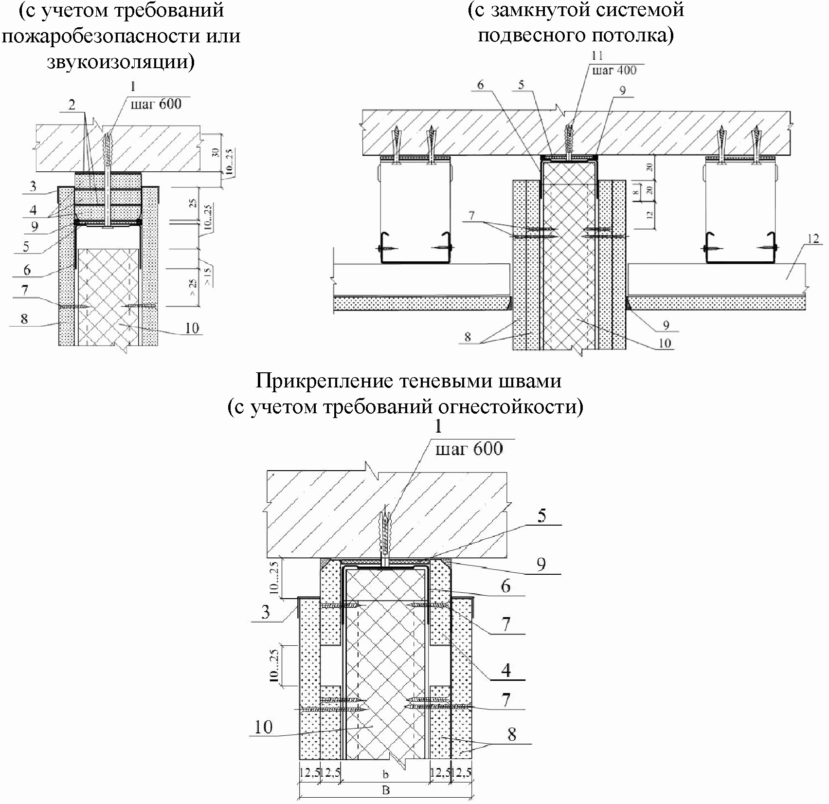 7.1 Каркасно-обшивные перегородки