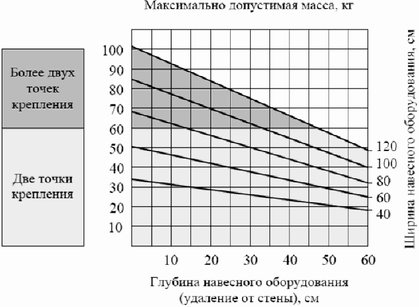 7.1 Каркасно-обшивные перегородки