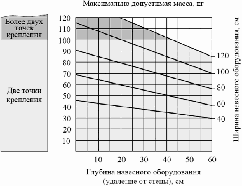 7.1 Каркасно-обшивные перегородки
