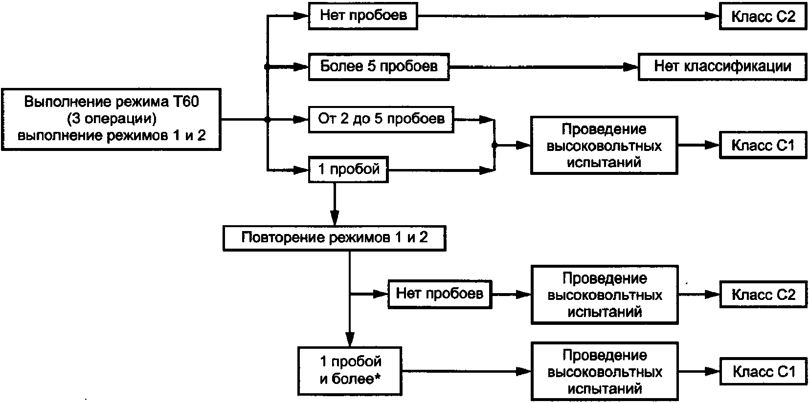 рис. 2