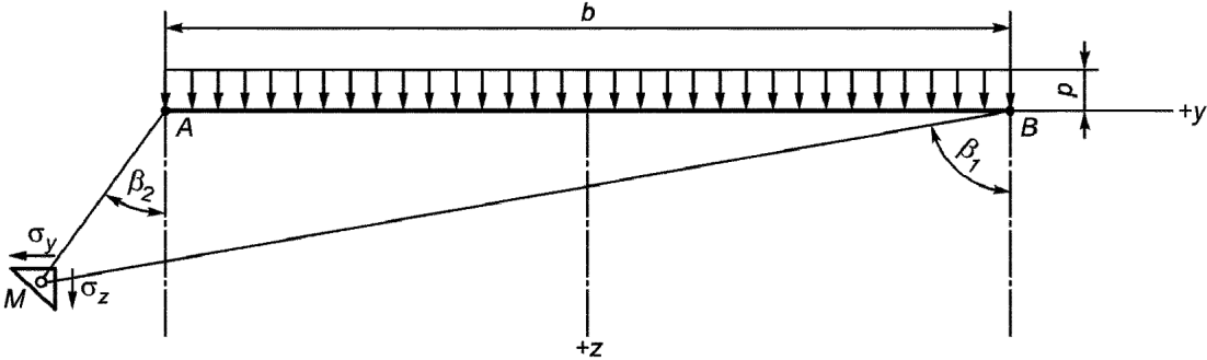 рис. 6