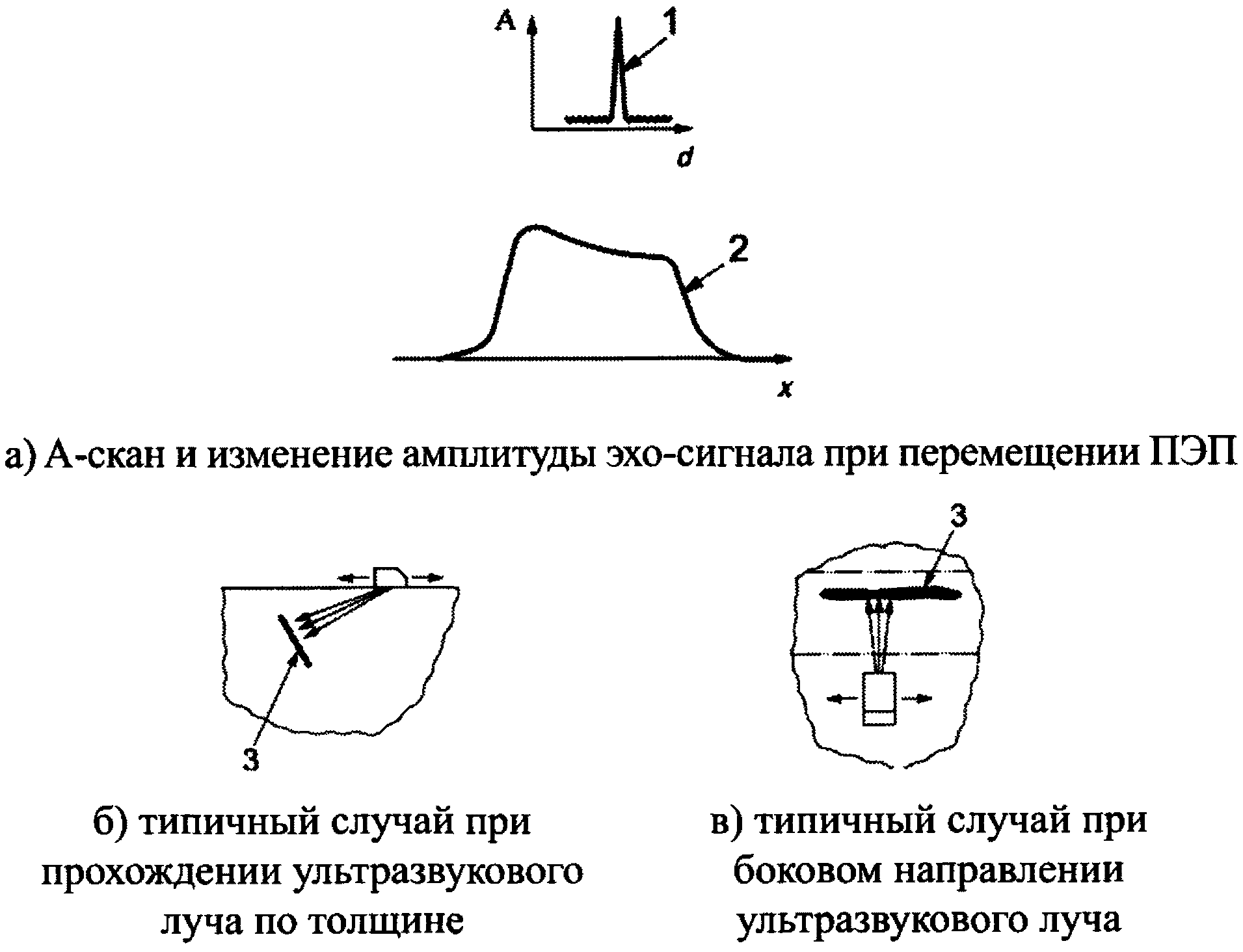 12. Требования безопасности