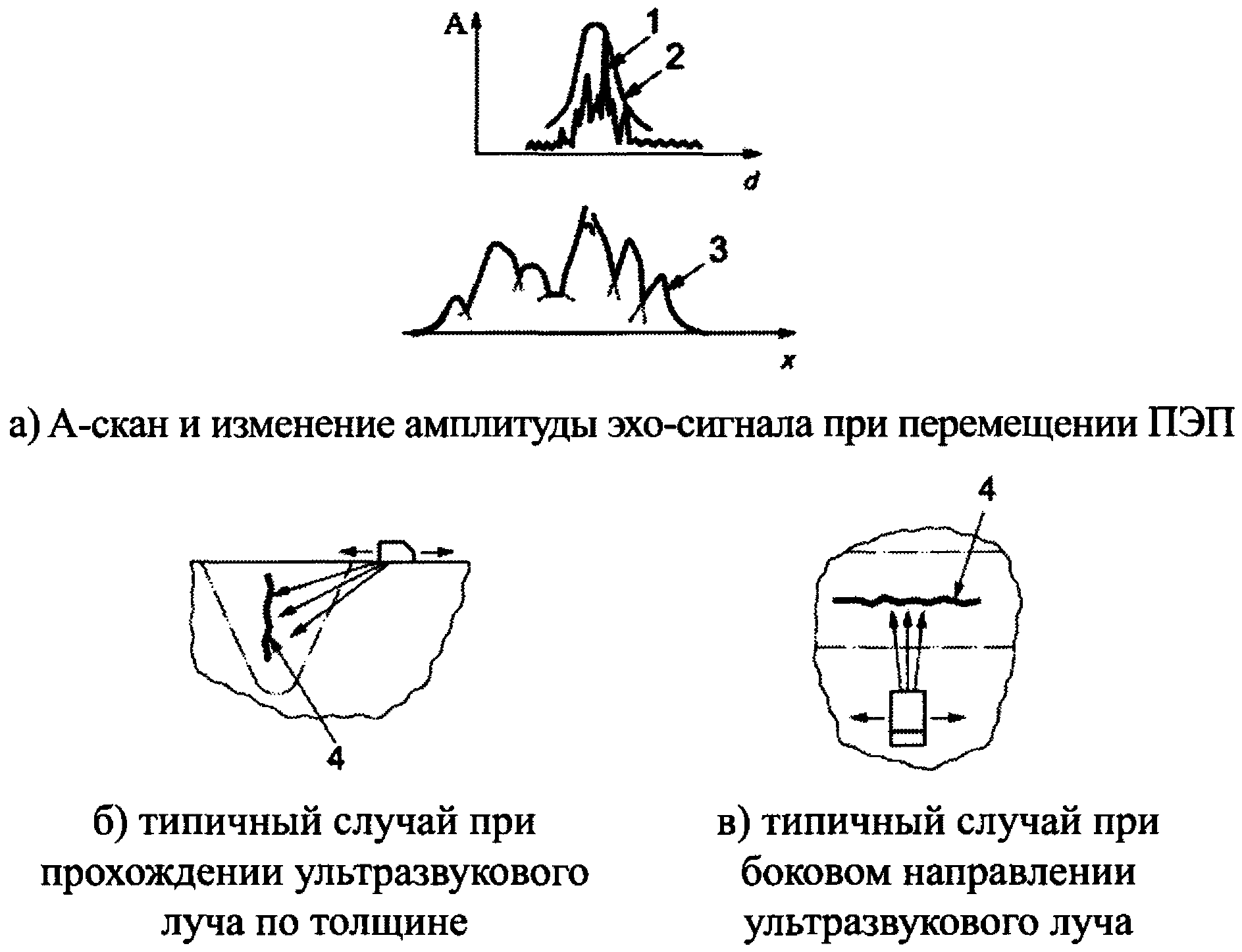 12. Требования безопасности