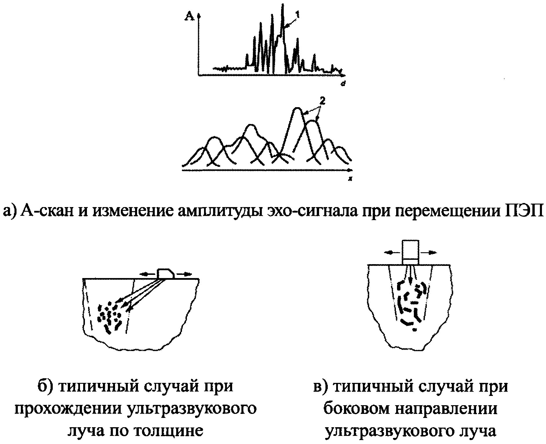 12. Требования безопасности